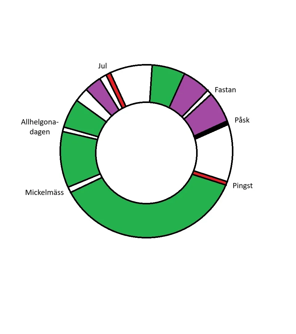 Diagram över de liturgiska färgerna över kyrkoåret
